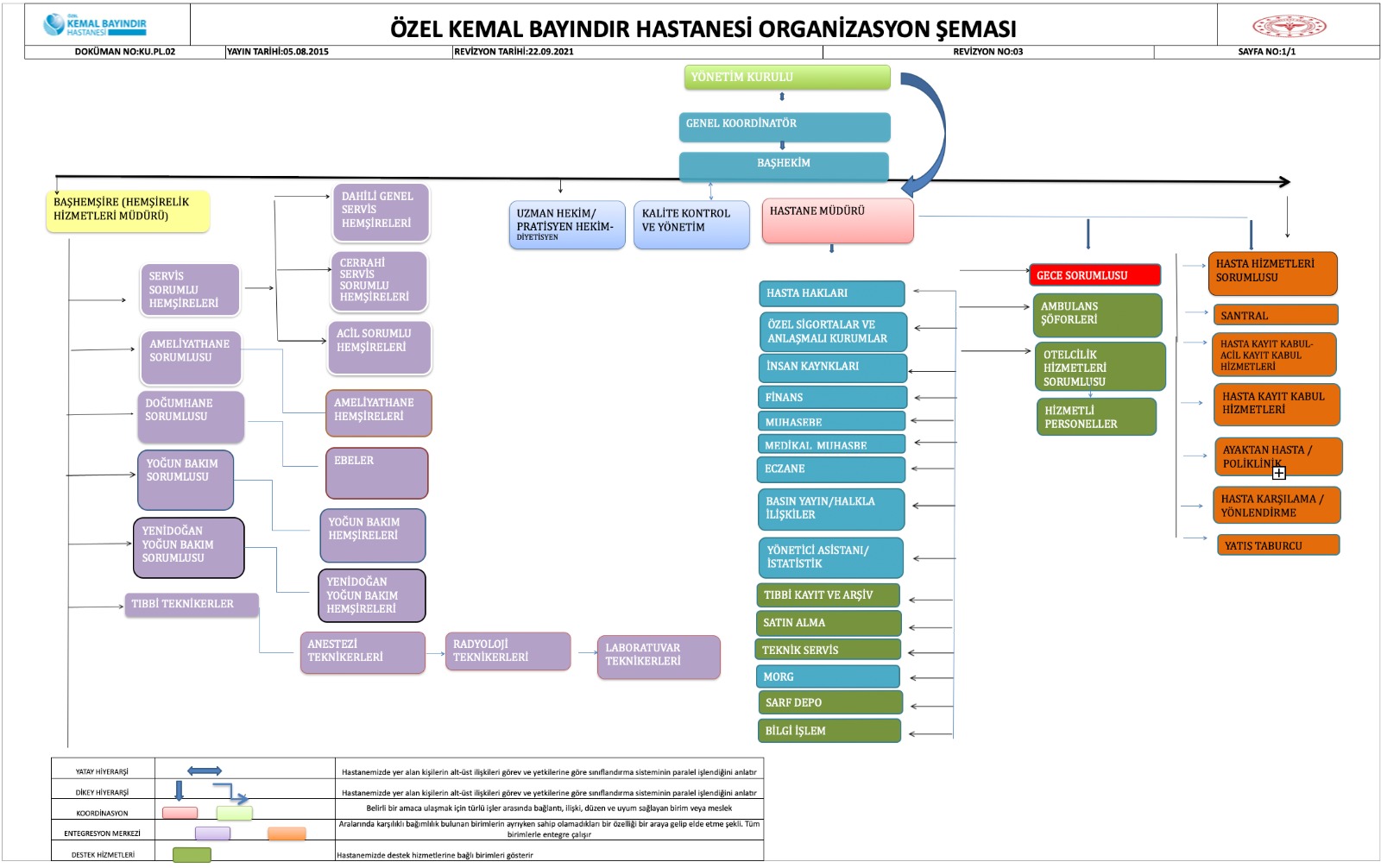 Organizasyon Şeması